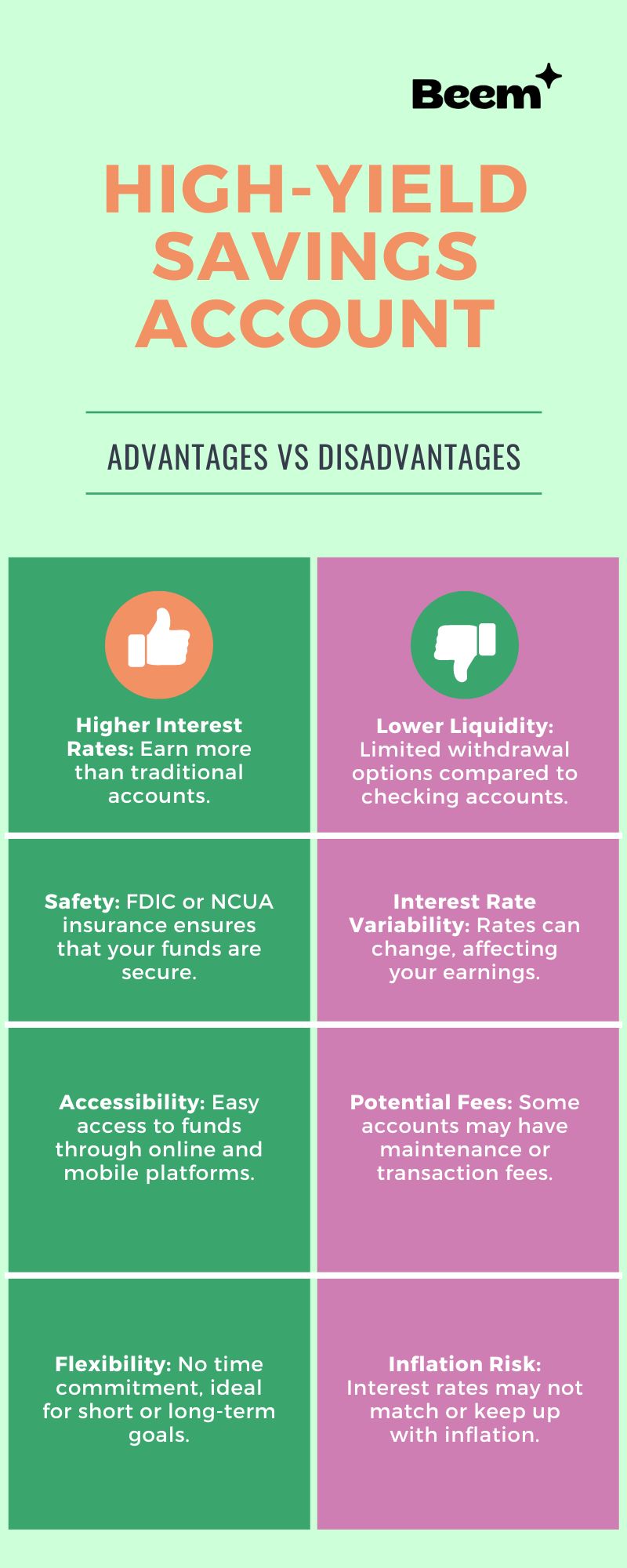 What Is The Best High-yield Savings Account? Your Ultimate Guide | Beem