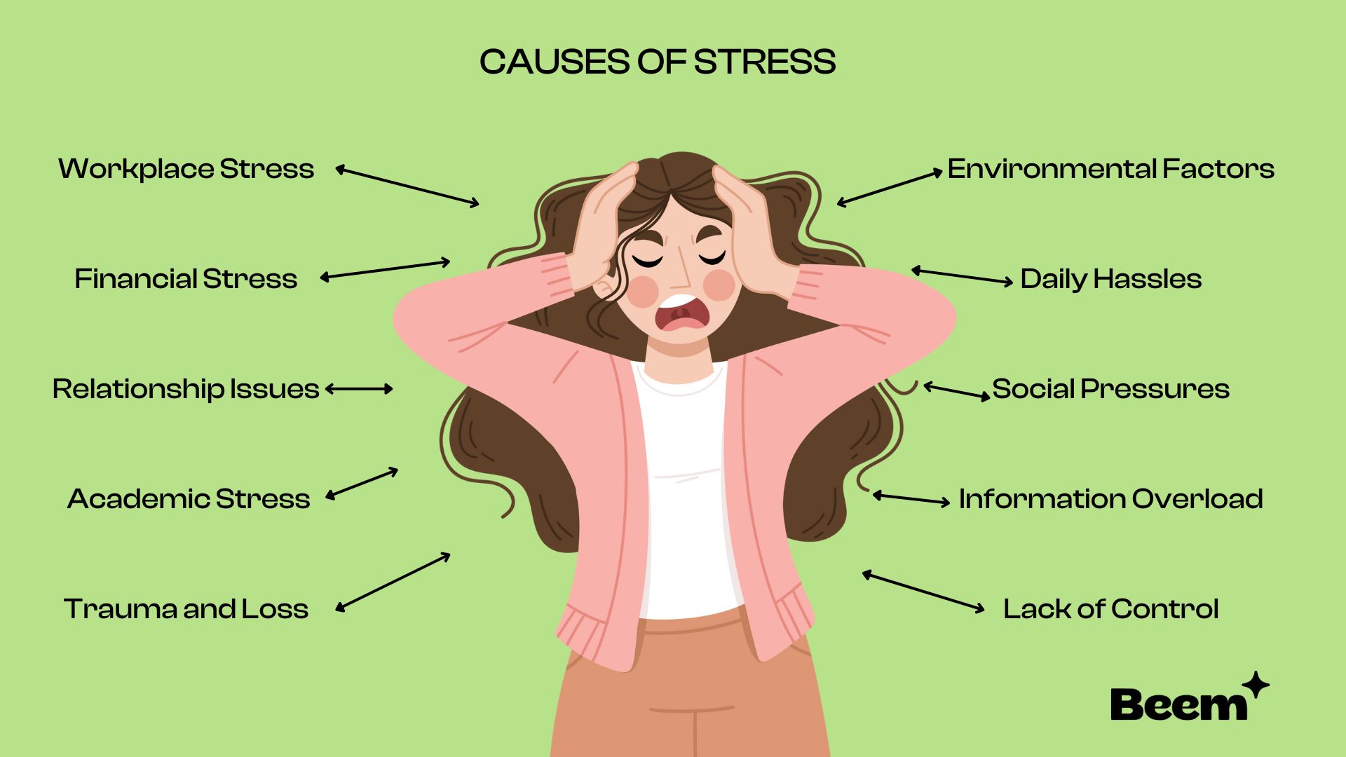 Causes-of-stress